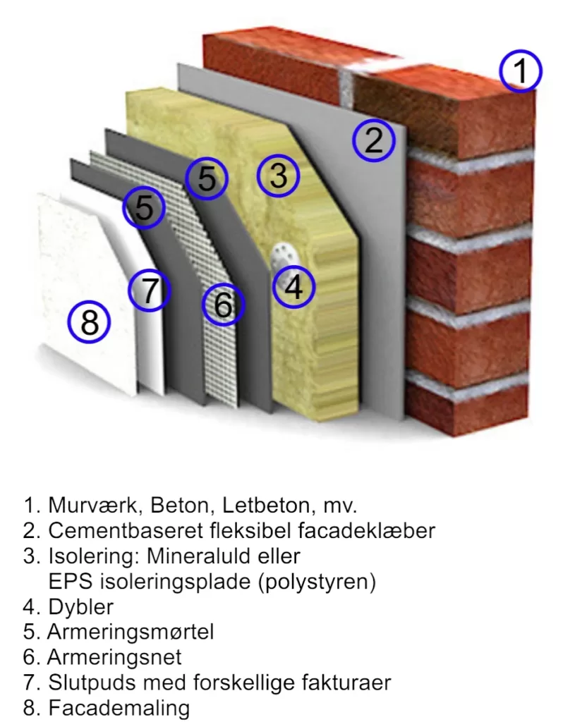 facadeisolering